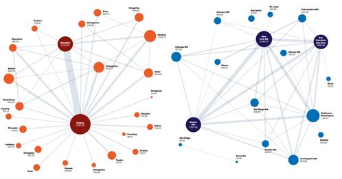 解釋城市 全球創(chuàng)新網(wǎng)絡(luò)核心節(jié)點,為啥近鄰不如遠(yuǎn)親