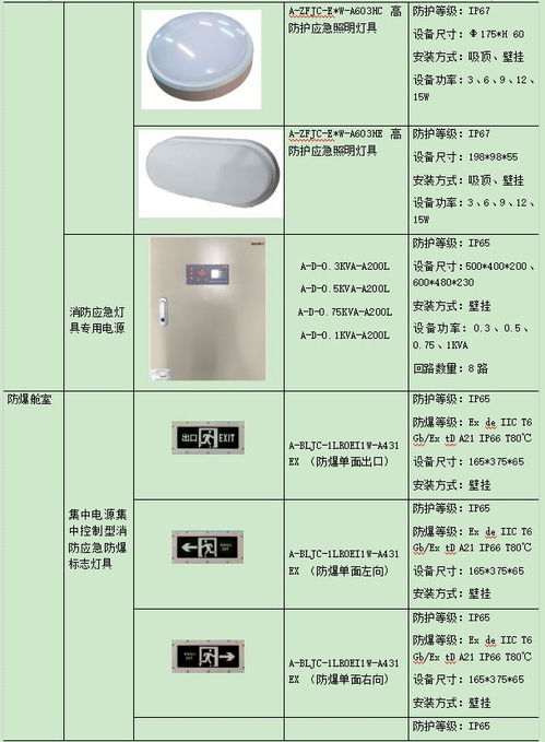 城市地下綜合管廊的電氣設計及產(chǎn)品選型方案