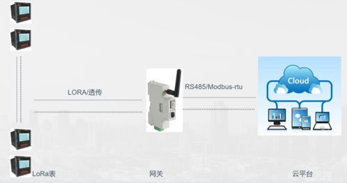 lora電能表在變電所場合的應用