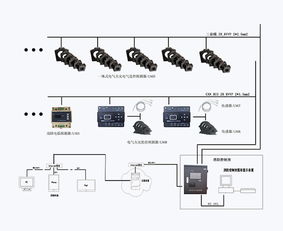 智慧消防電氣火災監(jiān)控系統(tǒng)的特點和優(yōu)勢