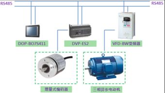 臺達電氣控制綜合解決方案在YC1單曲軸沖床上的應(yīng)用