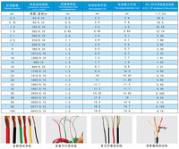電氣產(chǎn)品 照亮現(xiàn)代生活的無形動(dòng)力